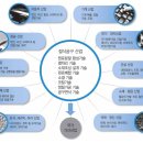 에프아이씨주 네이버블로그