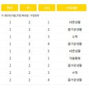 달천초등학교매현분교장 이미지