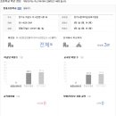 센트럴자이골든벨(795-1555)공인 이미지