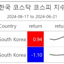 디아이코스메틱