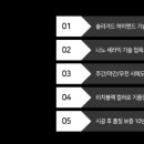 브리즈용인점