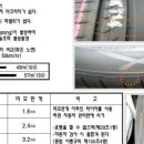 타이어88 이미지