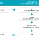 건강기능식품 이미지
