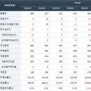 성호전기전자사진 이미지