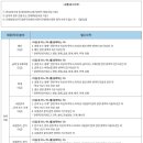 정한테크(주)