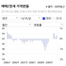월성푸르지오 이미지