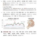 2022년 1월 주택시장 동향 및 전망 - 금리 인상, 가계부채 관리, 공급 확대, 인구 감소로 합방압력 강화 - 이미지