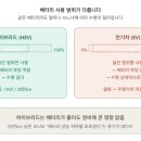 진영카센타 | 하이브리드 중고차 사도 괜찮을까? 배터리 수명·수리비·연비·보증기간 총정리