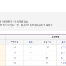 전남외고 경쟁율 이미지