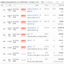 위례메디프라자공인중개사사무소 이미지