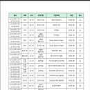 중앙탑고등학교 이미지