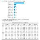 대한민국 예능인중 유재석이 올타임 NO.1인 이유 이미지