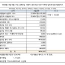 초양선착장 티스토리