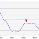 원촌주유소 이미지