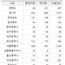 상업용 68 이미지