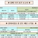 독산중앙약국 이미지