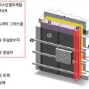 (제901호) 트러스단열프레임과 발수처리 그라스울을 이용한 건식 외단열 시공기술 이미지