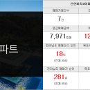 우성랜드공인중개사사무소 이미지
