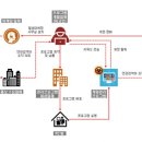 게이트 PC방 이미지