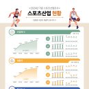 스포츠다 이미지