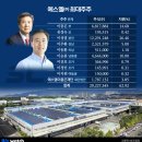 케이디에스시스템 비즈니스워치