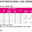 이지학원