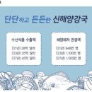 해양수산부, 안전한 수산물 공급 위한 콜드체인 체계 구축 이미지