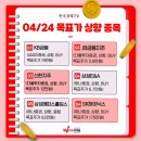 와이제이테크 태양광발전소 | 4월 24일 금요일