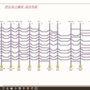 예손헤어라인 이미지
