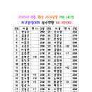 ♥2025년 8월 HC CUP 1조 접수처♥-마감- 이미지