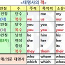 대명사 이미지