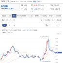 에스케이렌터카 주식회사 이미지