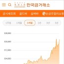 죽림주얼리 이미지