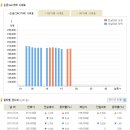 [순금시세] 2011년 1월 18일 금시세표 이미지