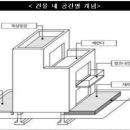 솔버덩 행정사사무소 이미지
