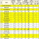 (주)대명이엔씨 이미지