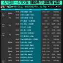 [스포티비] 4/4(화) ~ 4/10(월) 해외축구 생중계 일정 이미지