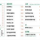샐럽 이미지