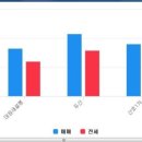 벽산블루밍부동산공인중개사사무소 이미지