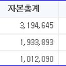 (주)비앤에스파트너 이미지