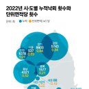 2023년 6월12일 월요일 간추린 뉴스 이미지