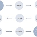 제일서비스산업 이미지