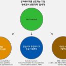 (주)엔에프씨생명과학 네이버블로그