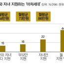 마처세대를 아시나요? [경제용어사전] 이미지