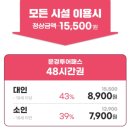 (주)오픈마인드월드 | 어린이날 가볼 만한 곳, 문경 에코월드 오미자 박물관 문경 투어패스 후기