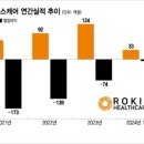 인화케어 네이버블로그