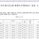 숨은 그림찾기놀이인가?? - 문경시 지적공무원의 수준 이미지