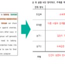 대치상승영어학원