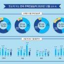 동월부동산공인중개사사무소 이미지
