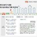 넝쿨공인중개사사무소 이미지